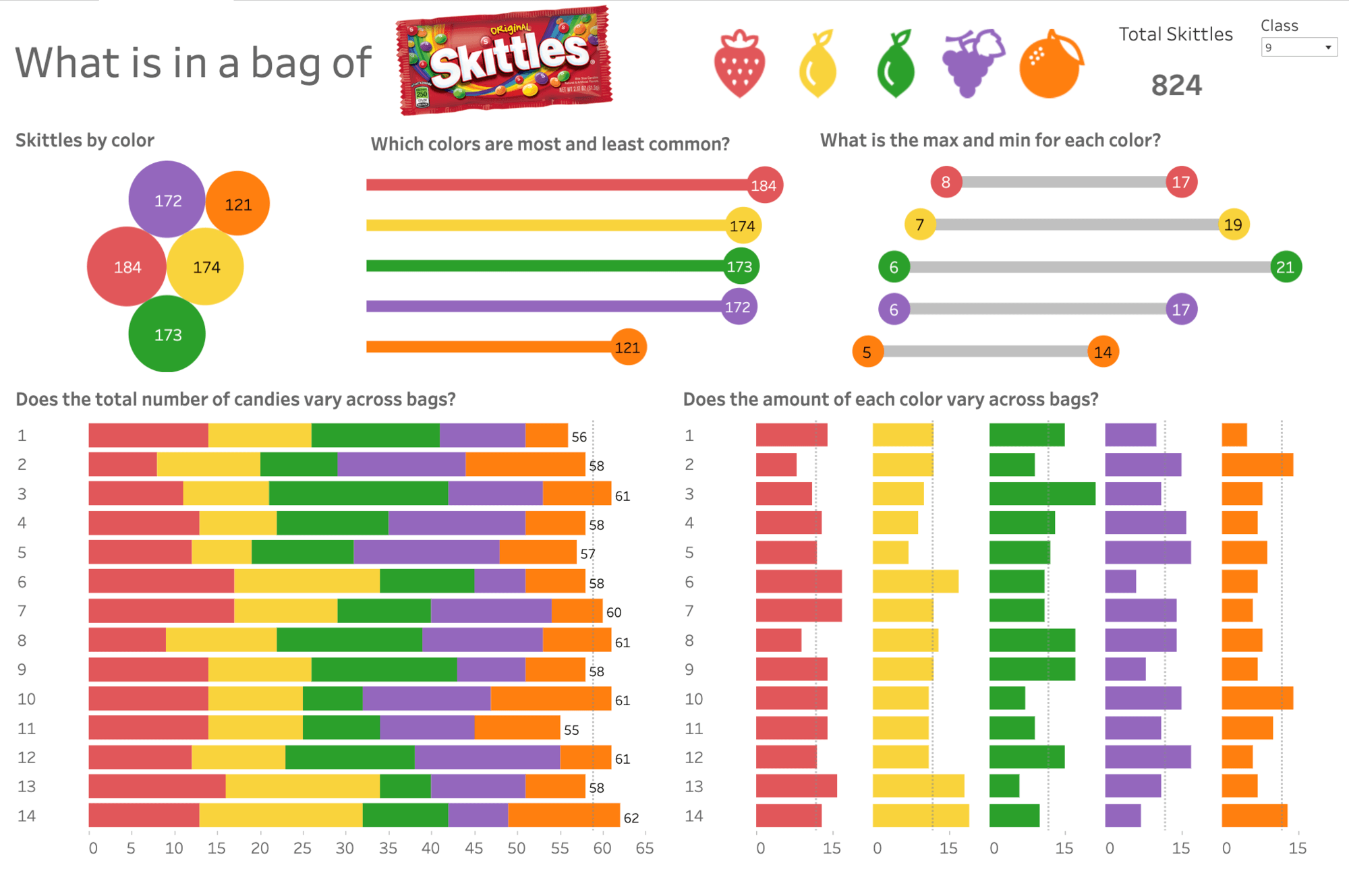 3 Activities To Introduce Kids To The Fun World Of Data